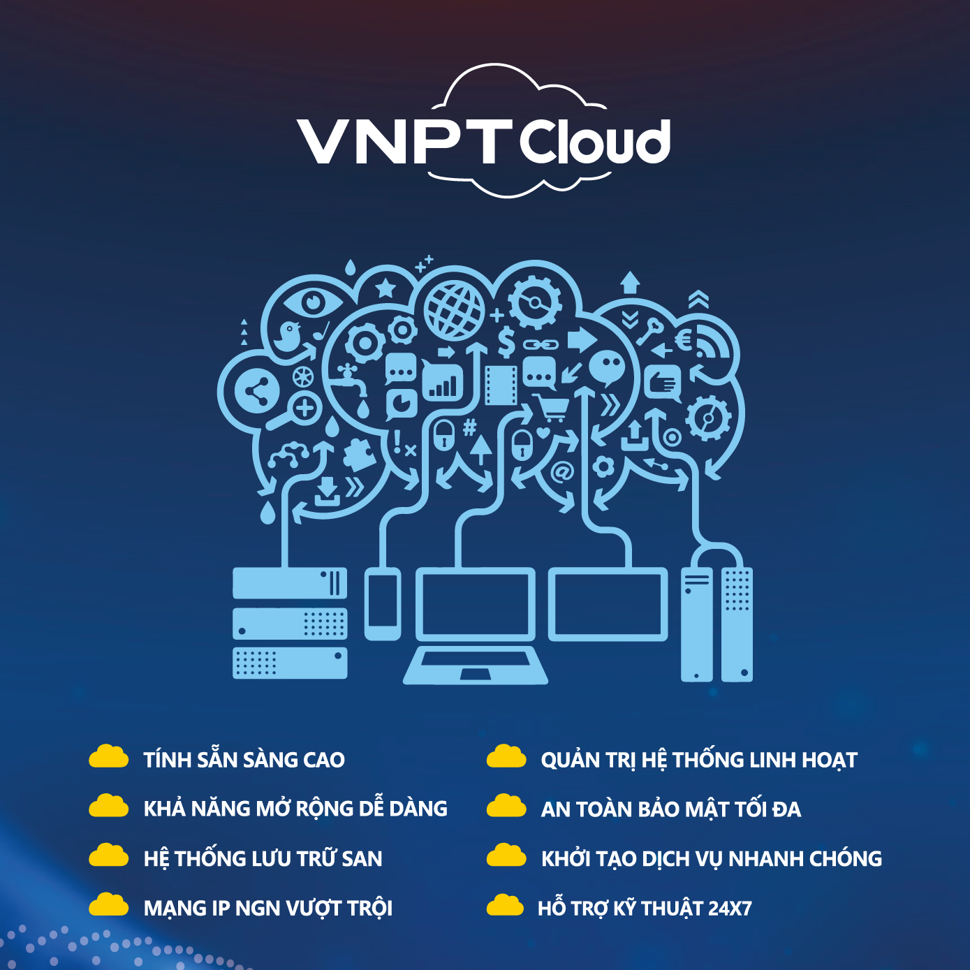 Dịch vụ cung cấp hạ tầng máy chủ ảo trên nền điện toán đám mây VNPT Cloud