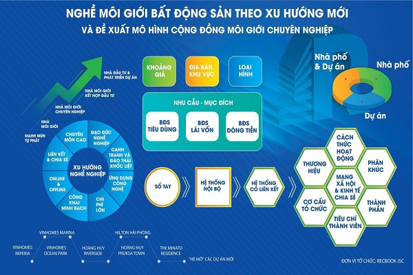 Trong lĩnh vực bất động sản, Hải Phòng cũng đã áp dụng mạnh mẽ công nghệ 4.0