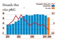 Sức ép trên vaip/người khổng lồ P&G