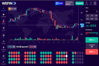 Đầu tư tài chính đa cấp (Kỳ II): Nguy cơ “tiền mất tật mang” tại Wefinex