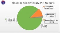 COVID-19: Bộ Y tế công bố những địa điểm có thể lây nhiễm mới