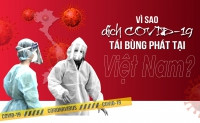 CHÍNH TRỊ-XÃ HỘI TUẦN TỪ 27/7-1/8: Vì sao dịch COVID-19 tái bùng phát tại Việt Nam?