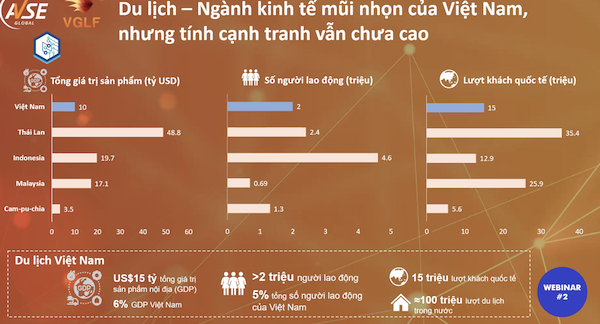 Đóng góp của ngành du lịch Việt Nam.