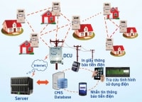 EVN không biết truyền thông?