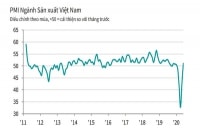 Do đâu PMI Việt Nam 