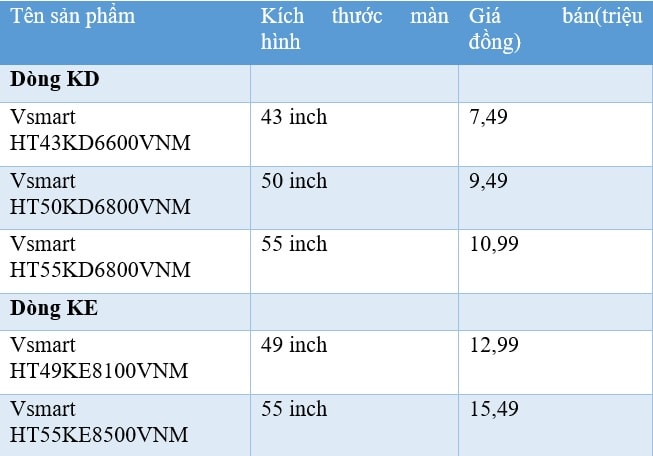 Tivi thông minh Vsmart có giá thành cạnh tranh trên thị trường