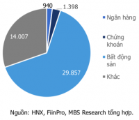 “Đòn bẩy” phục hồi kinh tế