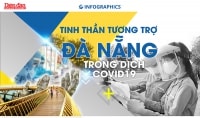 Tinh thần tương trợ Đà Nẵng trong dịch COVID-19