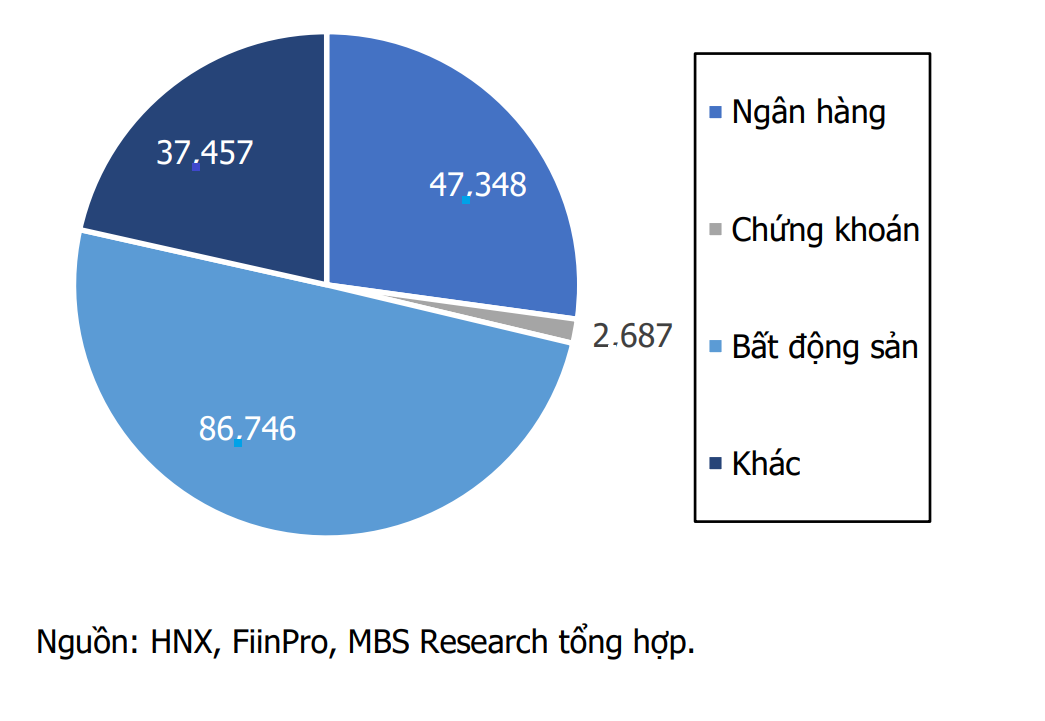 Giao dịch thị trường trái phiếu doanh nghiệp 6 tháng đầu năm 2020-Nguồn MSB