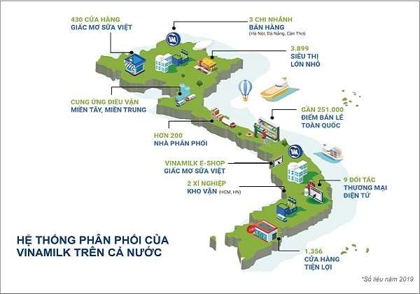 Hệ thống phân phối rộng khắp giúp tăng độ phủ và đưa các sản phẩm Vinamilk đến tay người tiêu dùng nhanh chóng, tiện lợi.