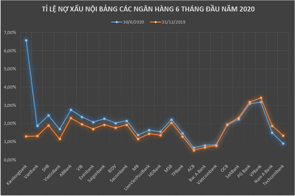 Nợ