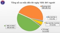 Sáng đầu tiên không có ca mắc COVID-19 mới trong đợt dịch tại Đà Nẵng, 46 bệnh nhân âm tính