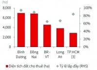 Bất động sản công nghiệp: Cơ hội trung tâm sản xuất mới