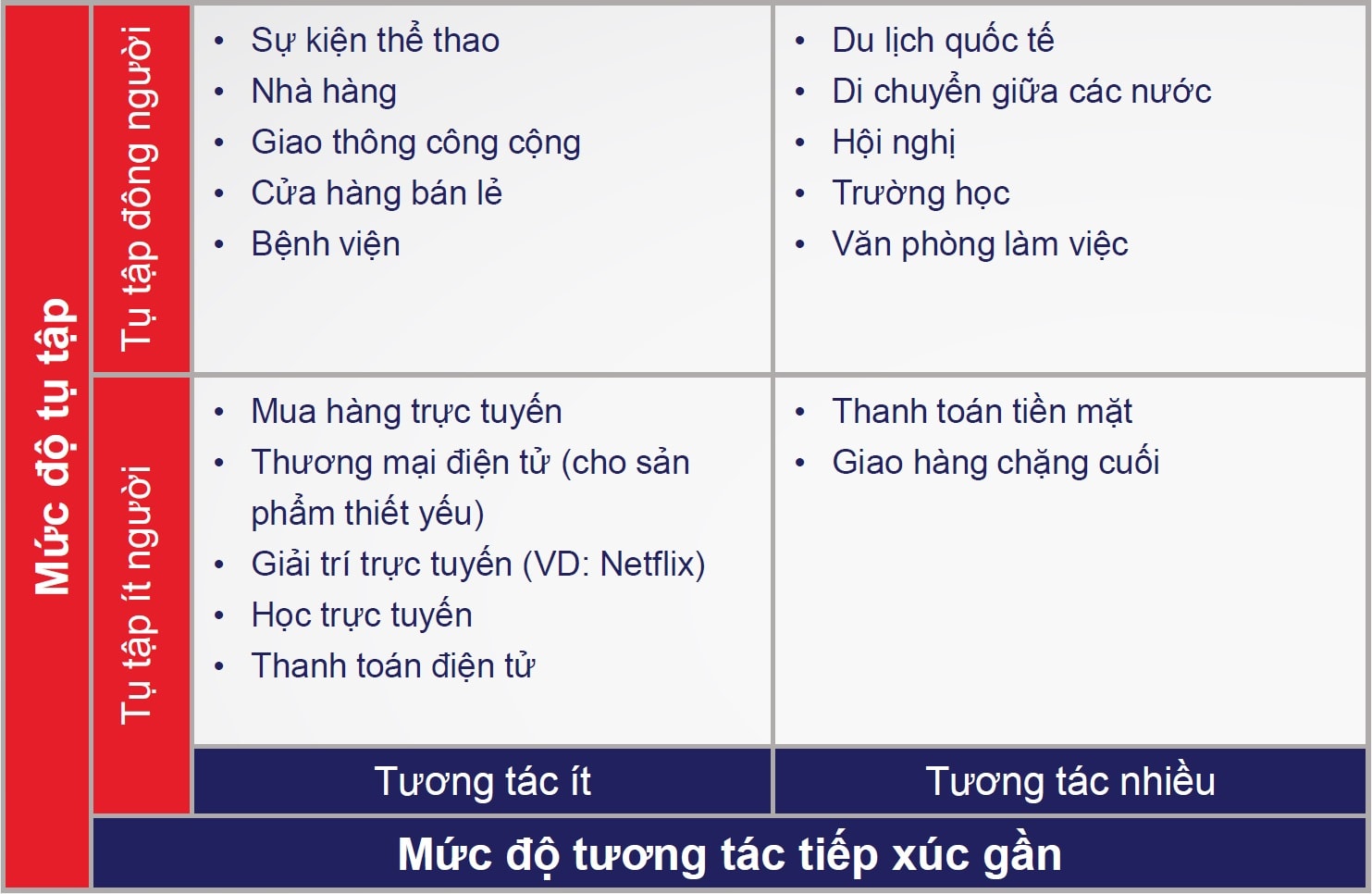 Khung phân loại kinh tế không tiếp xúc