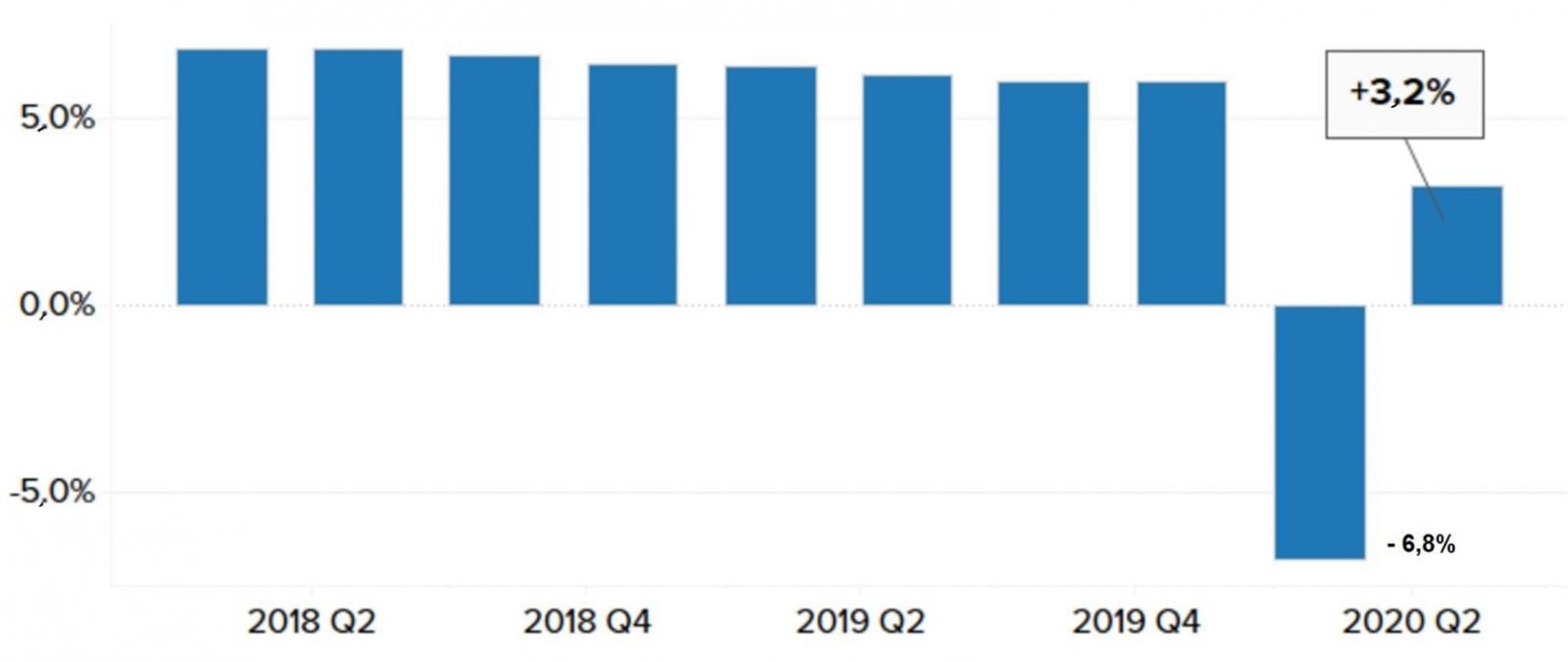  Tăng trưởng GDP của Trung Quốc. Nguồn: Tổng cục Thống kê Trung Quốc