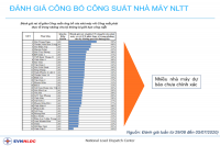 Do đâu hàng chục nhà máy điện gió, điện mặt trời phát sai công suất?