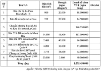 Vạn Phát Hưng chỉ còn ba mục tiêu