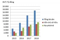 Vỡ cấu trúc tài chính an toàn tại GELEX