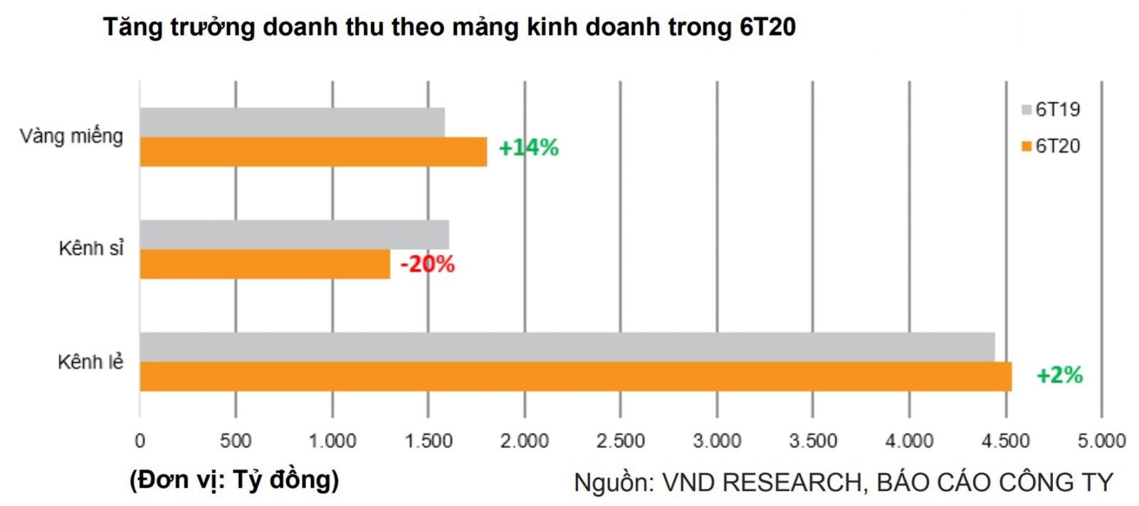 Trước kia, mô hình HTX còn rất hình thức nhưng hiện nay, HTX đã làm rất nhiều khâu, từ tổ chức sản xuất, thu hoạch, chế biến, bảo quản đến tìm thị trường xuất khẩu,... Điều đó cho thấy hiệu quả của các HTX, từ đó các thành viên gắn bó, tham gia vào chuỗi sản xuất, cùng với doanh nghiệp trong nước và nước ngoài, kể cả tham gia chuỗi giá trị toàn cầu. Nhất là trong bối cảnh dịch Covid-19 hiện nay, việc liên kết hợp tác để hỗ trợ nhau là vô cùng cần thiết.