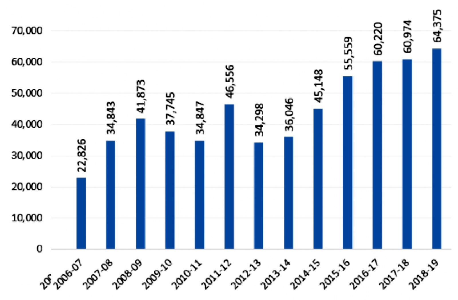  Vốn FDI của Ấn Độ qua các năm. Đvt: triệu USD. Nguồn: Invest Yadnya