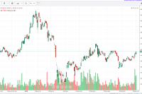 Hút mạnh dòng tiền, cổ phiếu BID còn dư địa tăng tiếp?