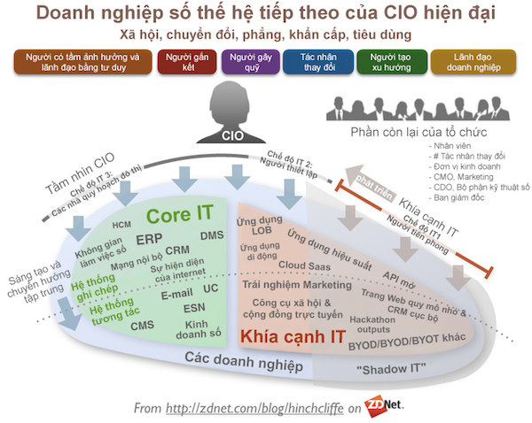 có 3 yếu tố thành công giúp đẩy nhanh tiến trình này đặc biệt trong giai đoạn nền kinh tế chịu nhiều ảnh hưởng từ đại dịch COVID-19.