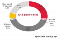 DIỄN ĐÀN TÀI CHÍNH TUẦN TỪ 14-19/9: Rủi ro nào tiềm ẩn khi đầu tư trái phiếu doanh nghiệp?