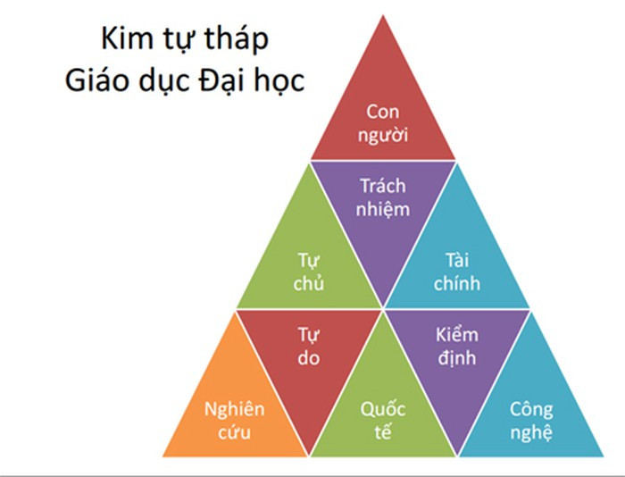 Thị trường giáo dục Việt Nam có dung lượng rất lớn