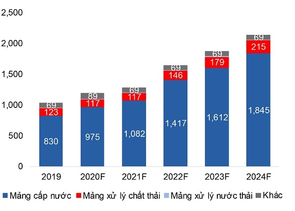 Lợi nhuận gộp theo mảng của BWE.