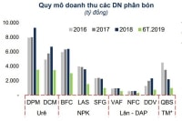 DCM “hạn” nặng