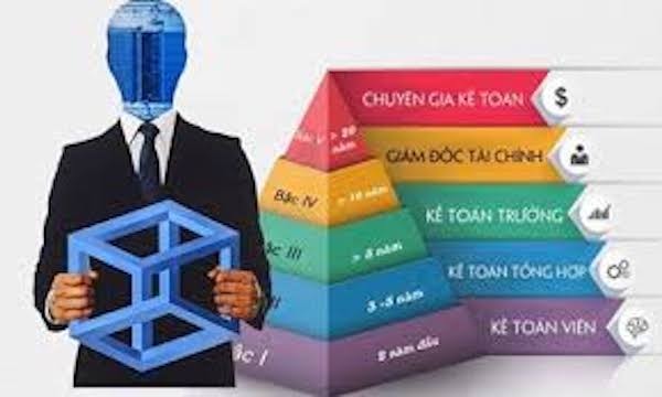  cần phải có một nỗ lực mạnh mẽ về giáo dục và phát triển nhân sự số, được hỗ trợ bởi các nguồn lực thích hợp, để thúc đẩy phát triển kinh tế