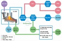 Mở cơ chế cho điện rác phát triển