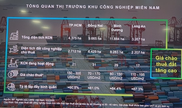 Nguồn: CBRE Viet Nam