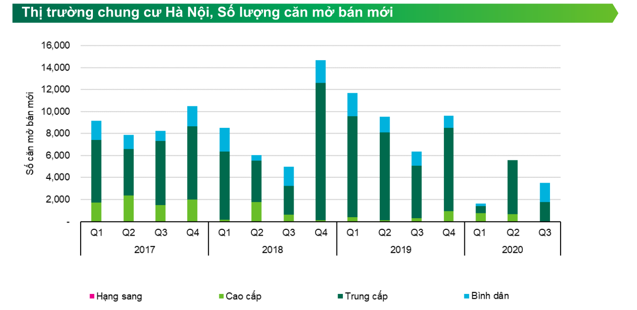 Thị trường chung cư Hà Nội