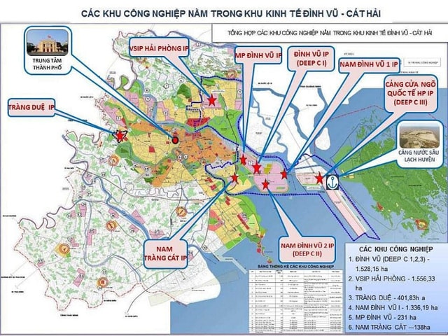 Các KCN nằm trong KKT Đình Vũ - Cát Hải