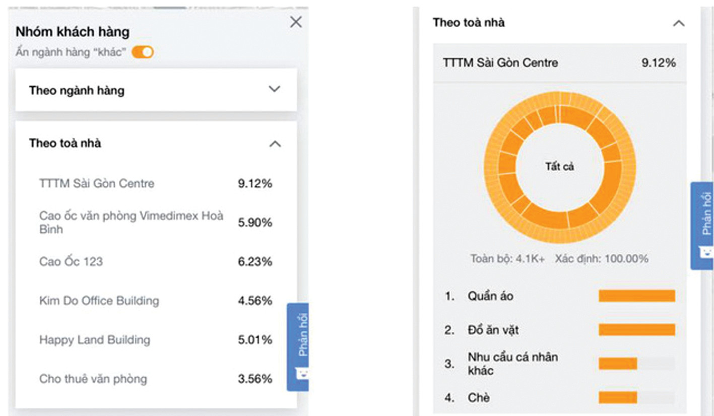  Dữ liệu thị trường của AhaMove Insights xếp hạng theo ngành hàng và từng khu vực địa lý giúp các SMEs nắm bắt được nhu cầu khách hàng.