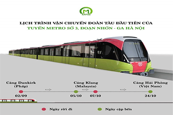 Lịch trình vận chuyển đoàn tàu đầu tiên của tuyến đường sắt đô thị số 3 - Đồ họa: Ban quản lý dự án đường sắt đô thị Hà Nội.