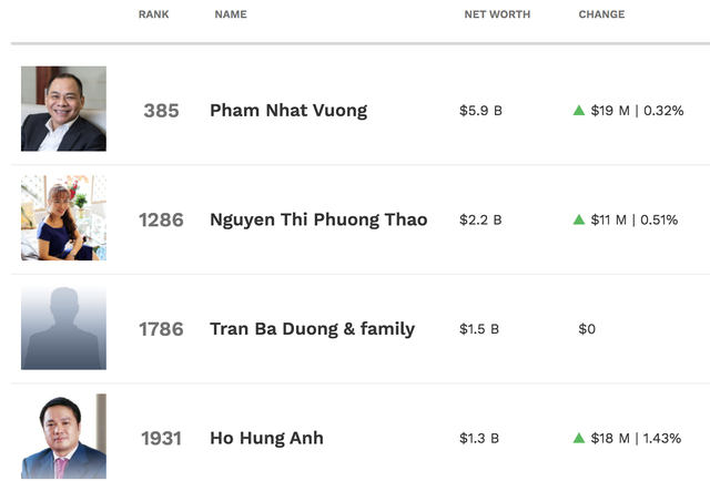 ỷ phú USD