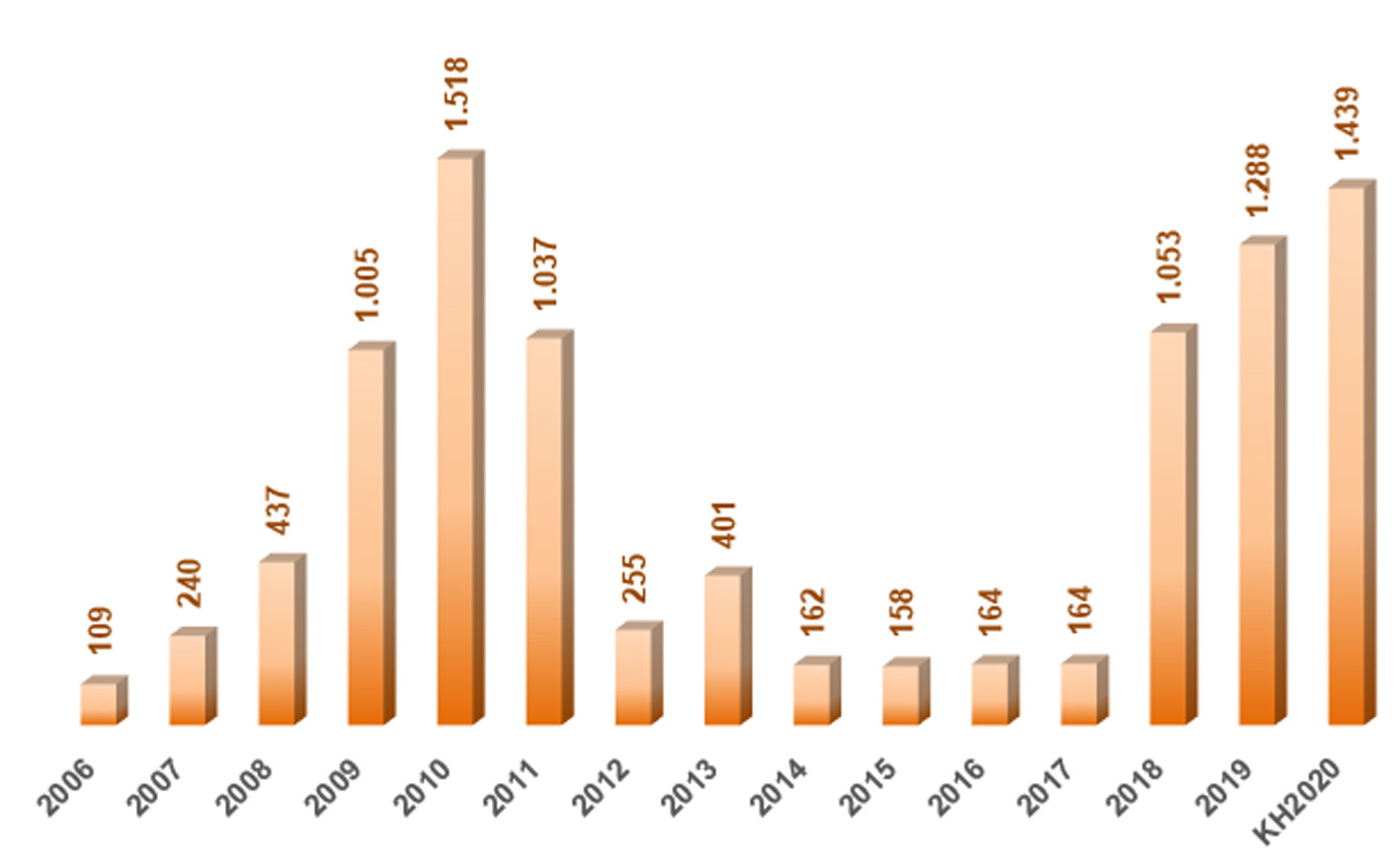 p/Lợi nhuận trước thuế của MSB.br class=