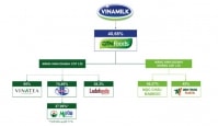 COVID làm thay đổi “khẩu vị” M&A: Doanh nghiệp cần cẩn trọng những gì?