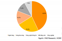 Quỹ ETF VFMVN DIAMOND sắp IPO