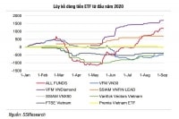 Các quỹ ETF “lên ngôi”