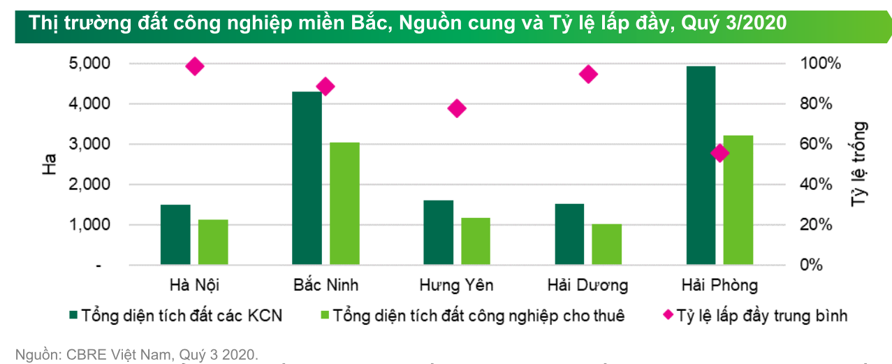 Nguồn cung tương lai phân khúc căn hộ Hà Nội