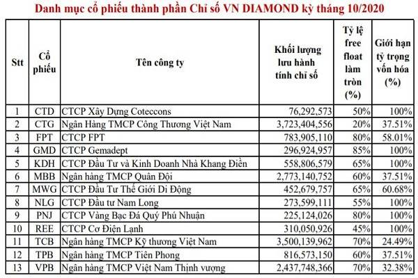 Cổ phiếu DXG vừa bị loại ra khỏi rổ VN Diamond