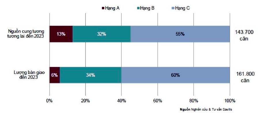 Triển vọng thị trường phân khúc căn hộ cao cấp