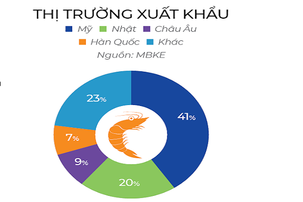 Thị trường Mỹ là thị trường chính của MPC