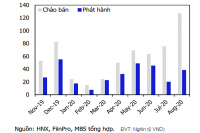 DIỄN ĐÀN TÀI CHÍNH TUẦN TỪ 21- 26/9: 