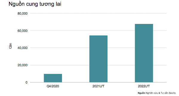 Nguồn cung tương lai căn hộ Hà Nội