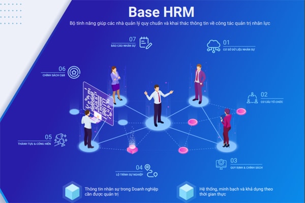 Base HRM+ hy vọng sẽ giải quyết bài toán quản lý nhân sự của nhiều doanh nghiệp.