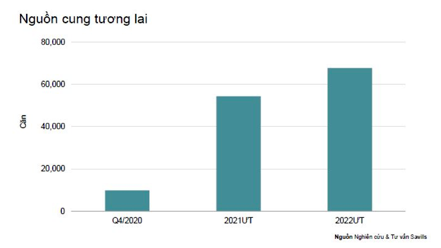 Triển vọng tương lai phân khúc căn hộ tại TP.HCM